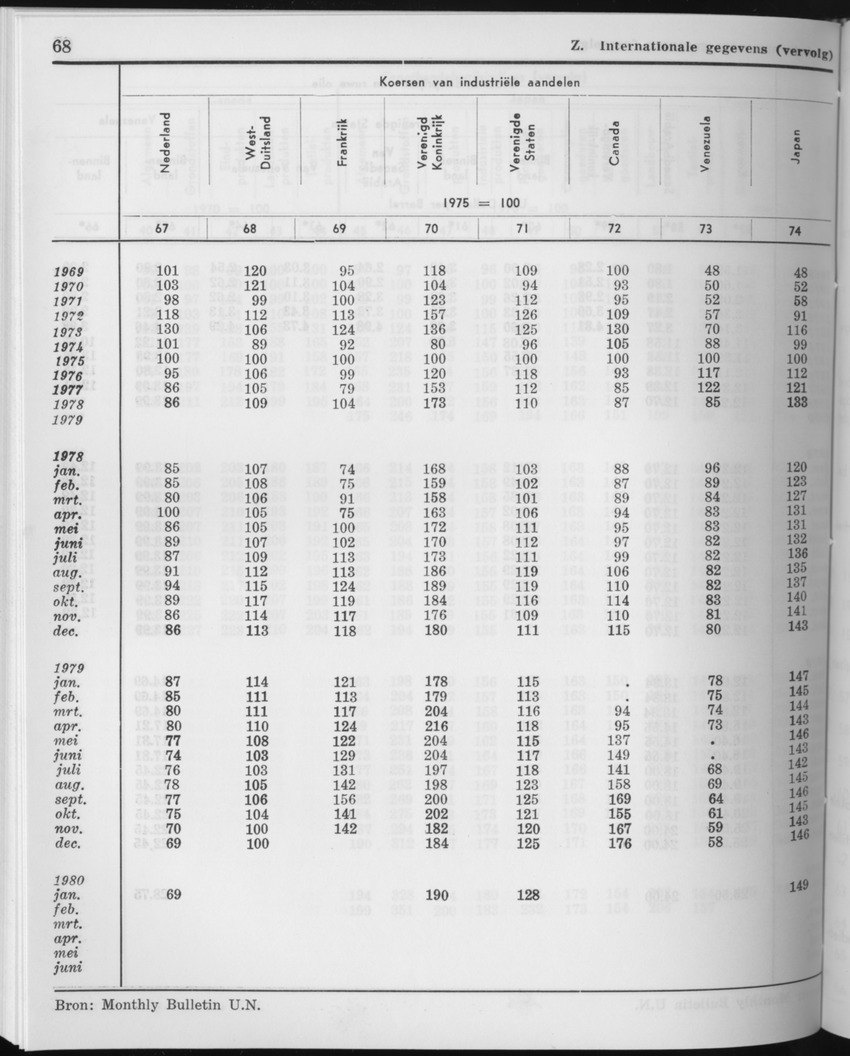 27 Jaargang No.11 - Mei 1980 - Page 68