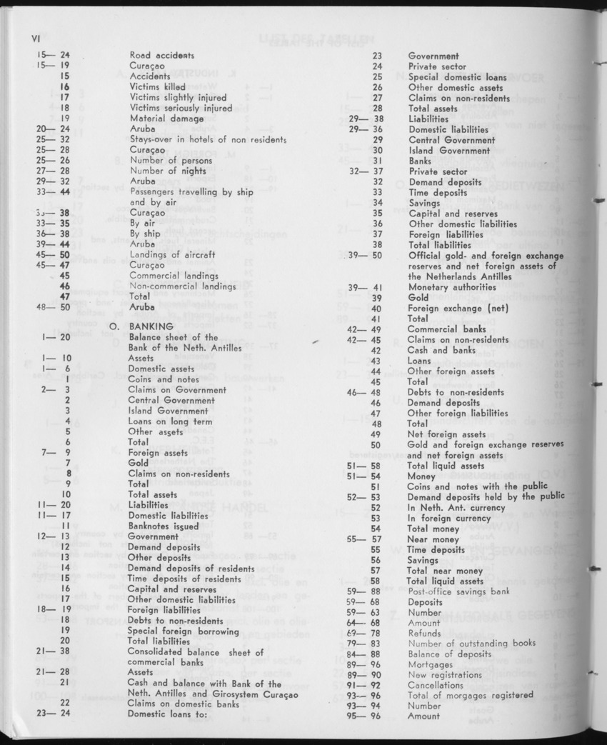 27 Jaargang No.12 - Juni 1980 - Page VI