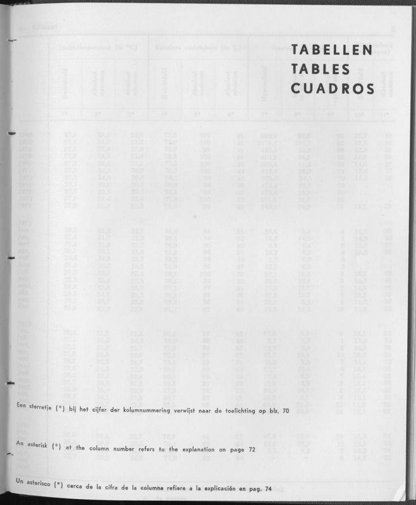 27 Jaargang No.12 - Juni 1980 - Page 1