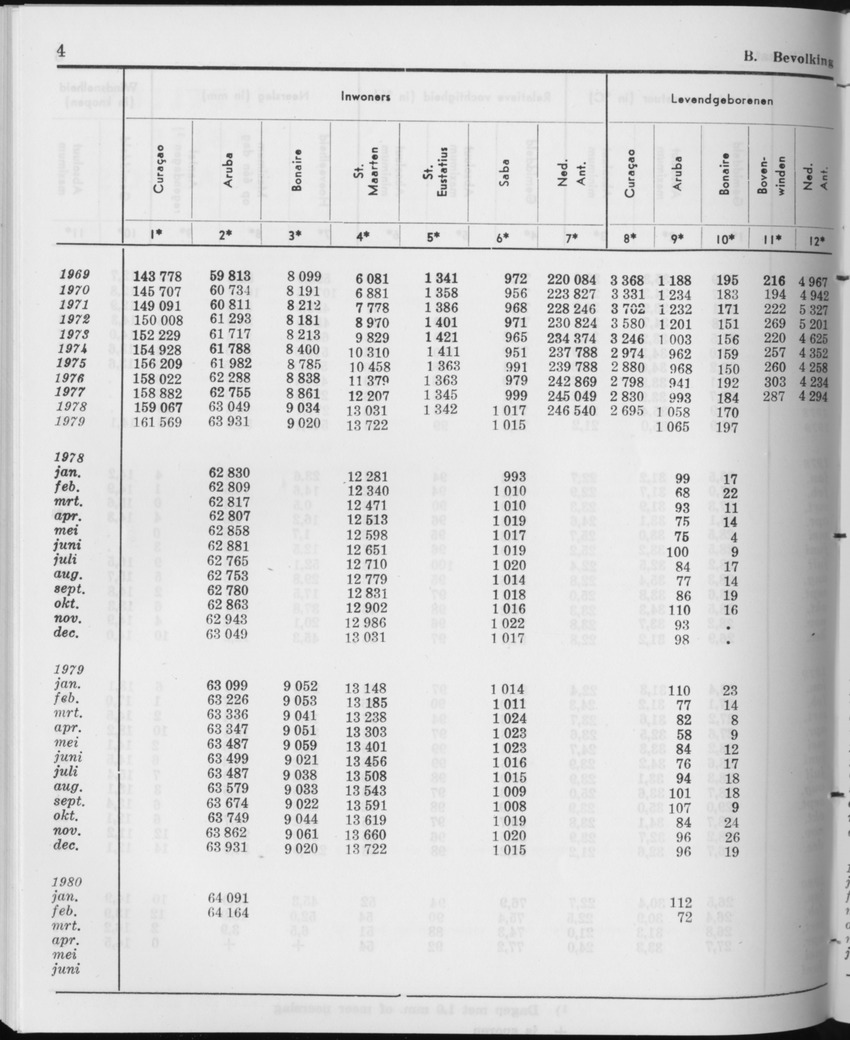27 Jaargang No.12 - Juni 1980 - Page 4
