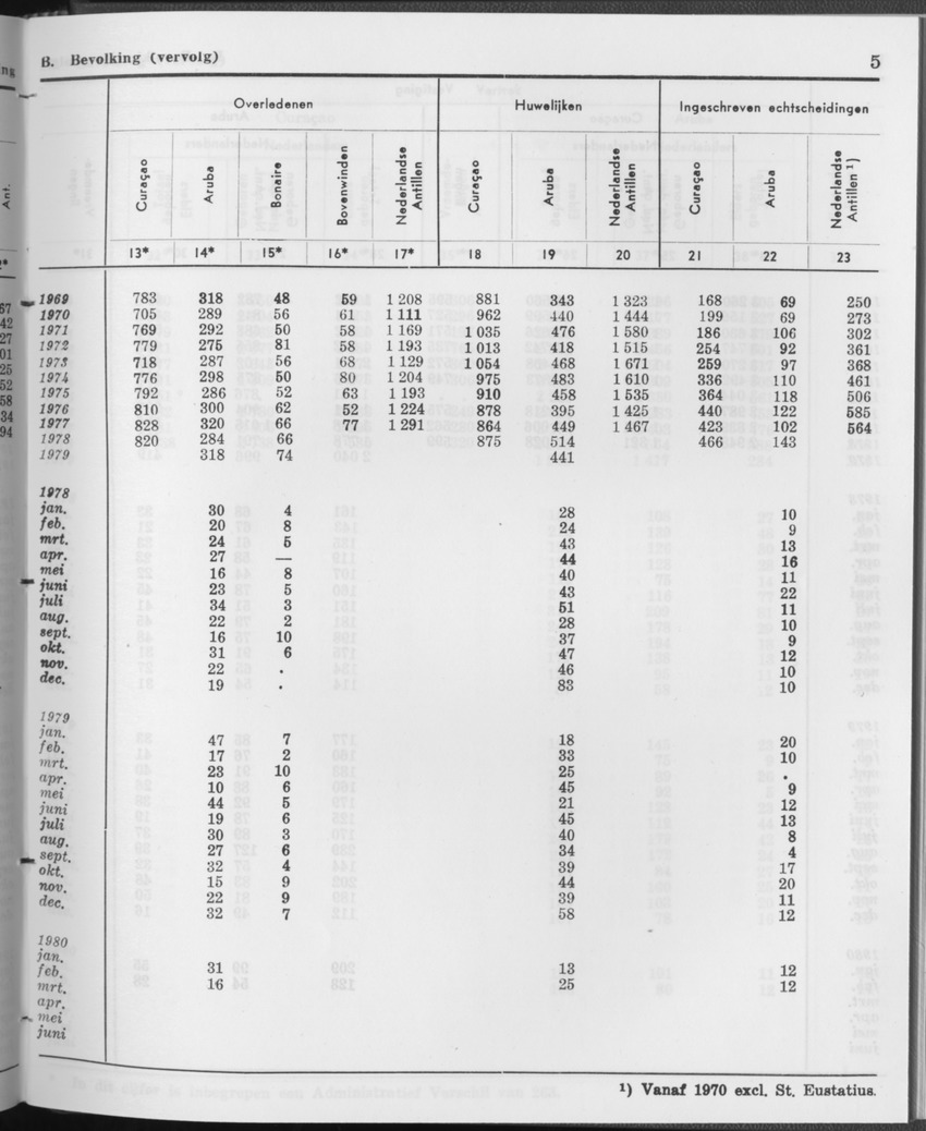 27 Jaargang No.12 - Juni 1980 - Page 5