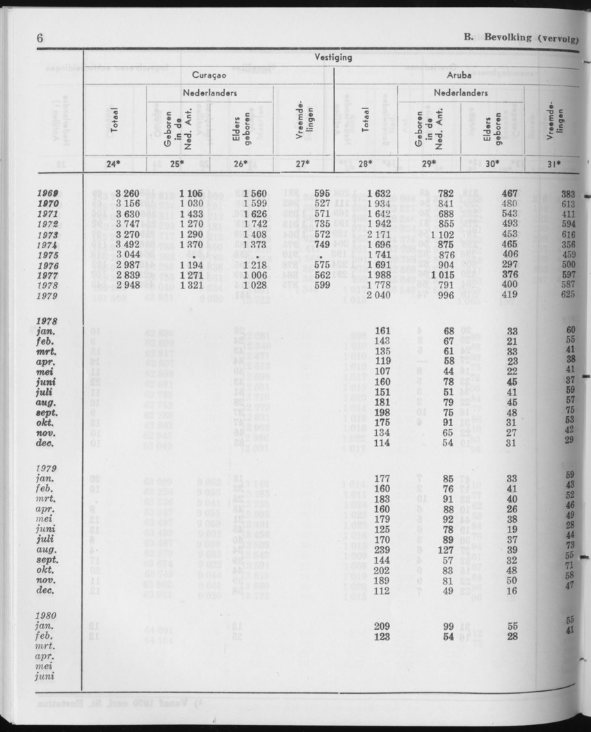 27 Jaargang No.12 - Juni 1980 - Page 6