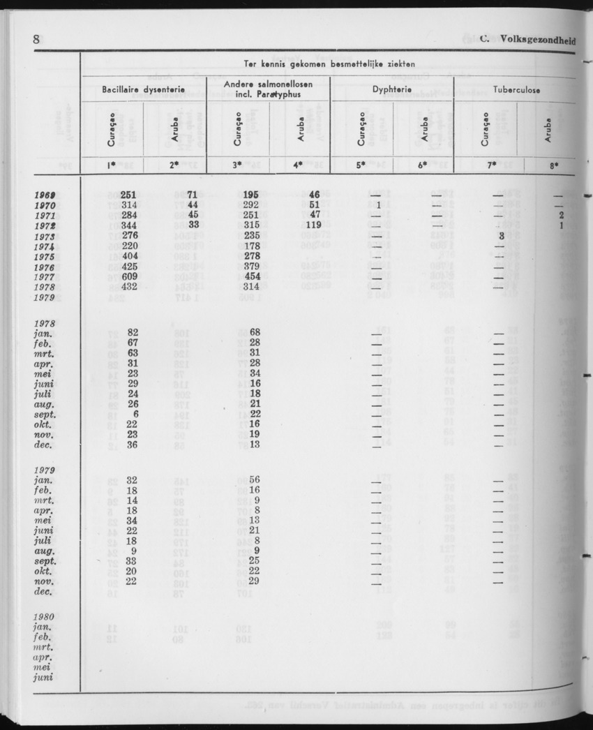 27 Jaargang No.12 - Juni 1980 - Page 8
