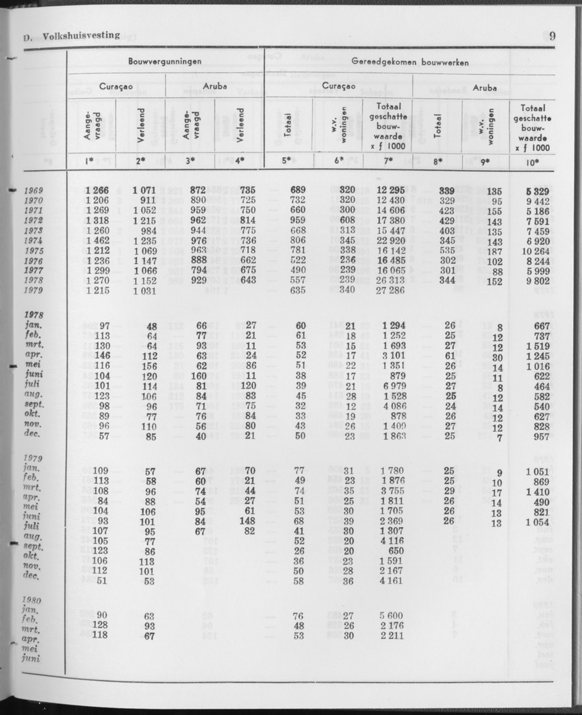 27 Jaargang No.12 - Juni 1980 - Page 9