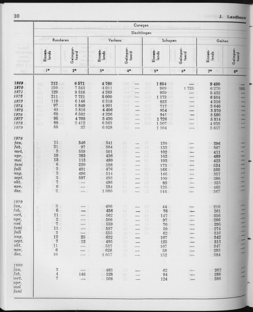 27 Jaargang No.12 - Juni 1980 - Page 10