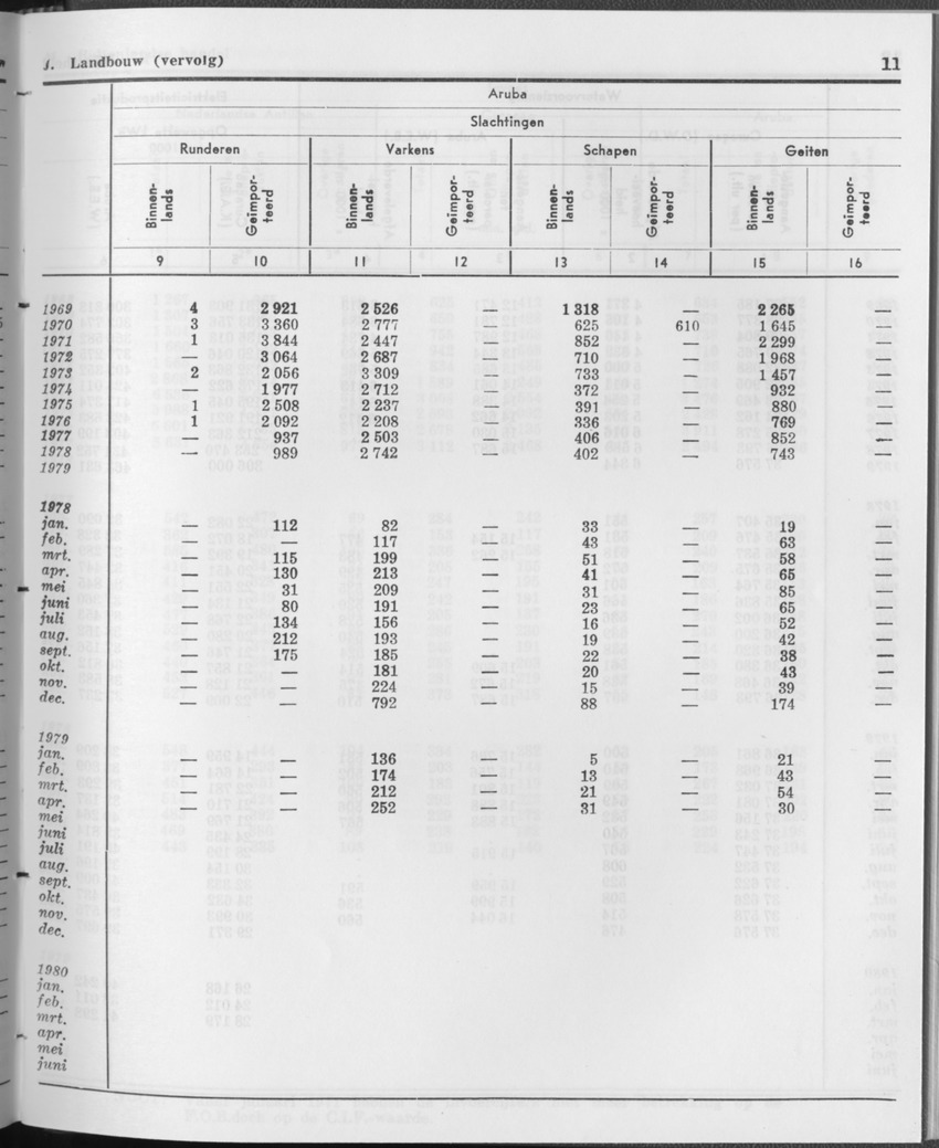27 Jaargang No.12 - Juni 1980 - Page 11
