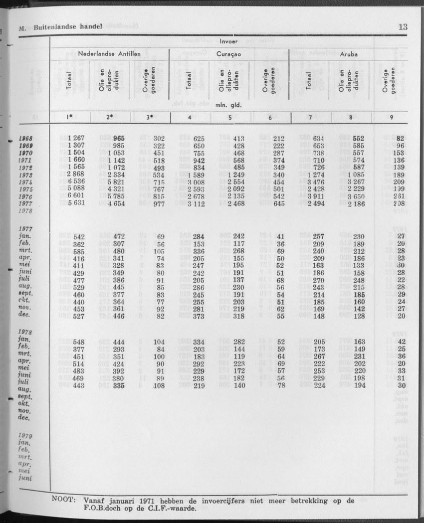 27 Jaargang No.12 - Juni 1980 - Page 13