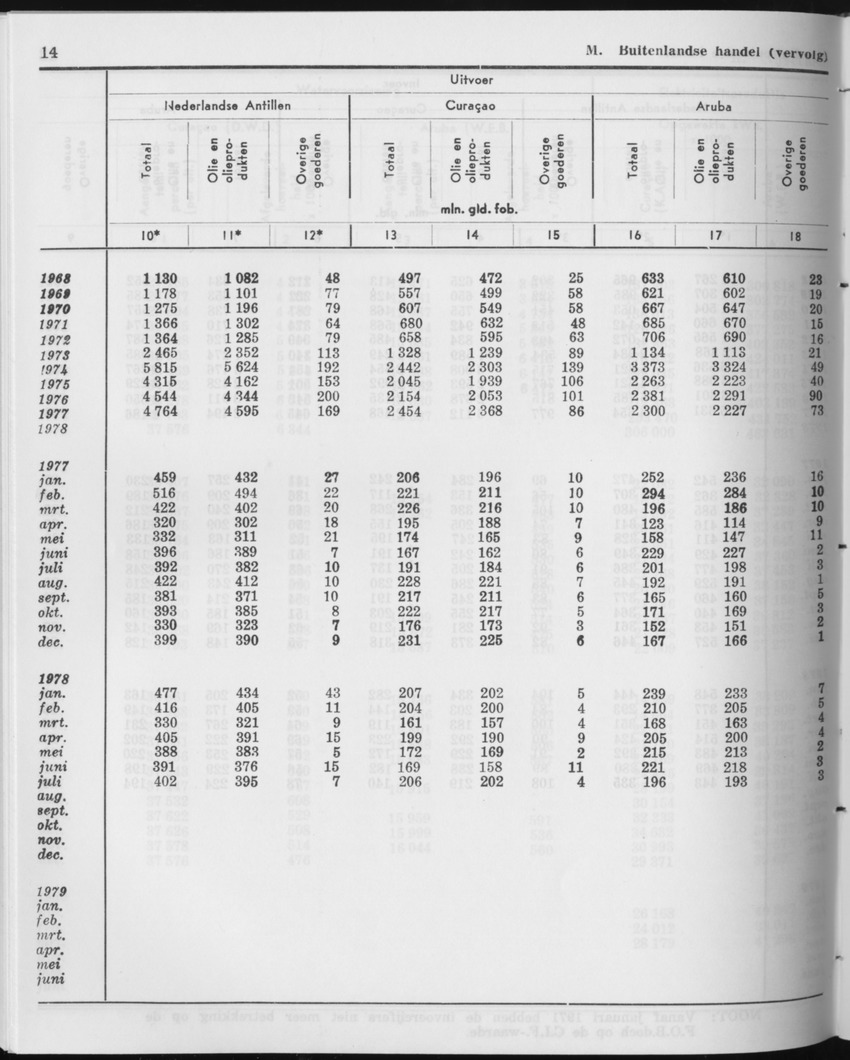27 Jaargang No.12 - Juni 1980 - Page 14
