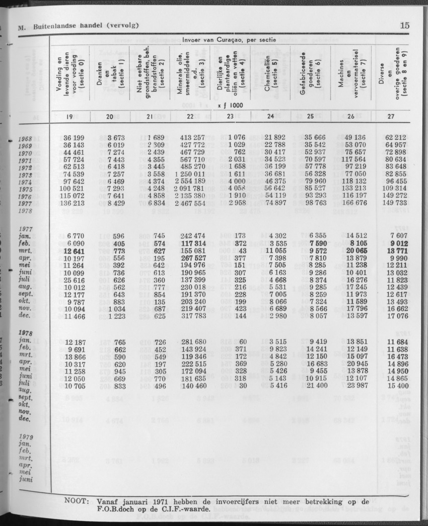 27 Jaargang No.12 - Juni 1980 - Page 15