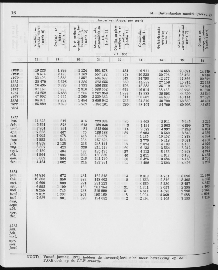 27 Jaargang No.12 - Juni 1980 - Page 16