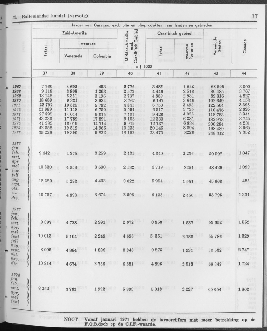 27 Jaargang No.12 - Juni 1980 - Page 17