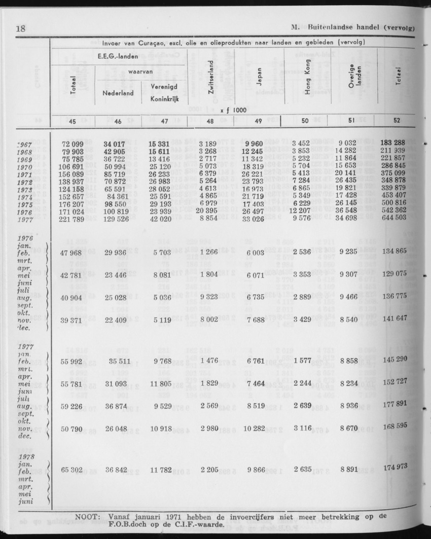 27 Jaargang No.12 - Juni 1980 - Page 18