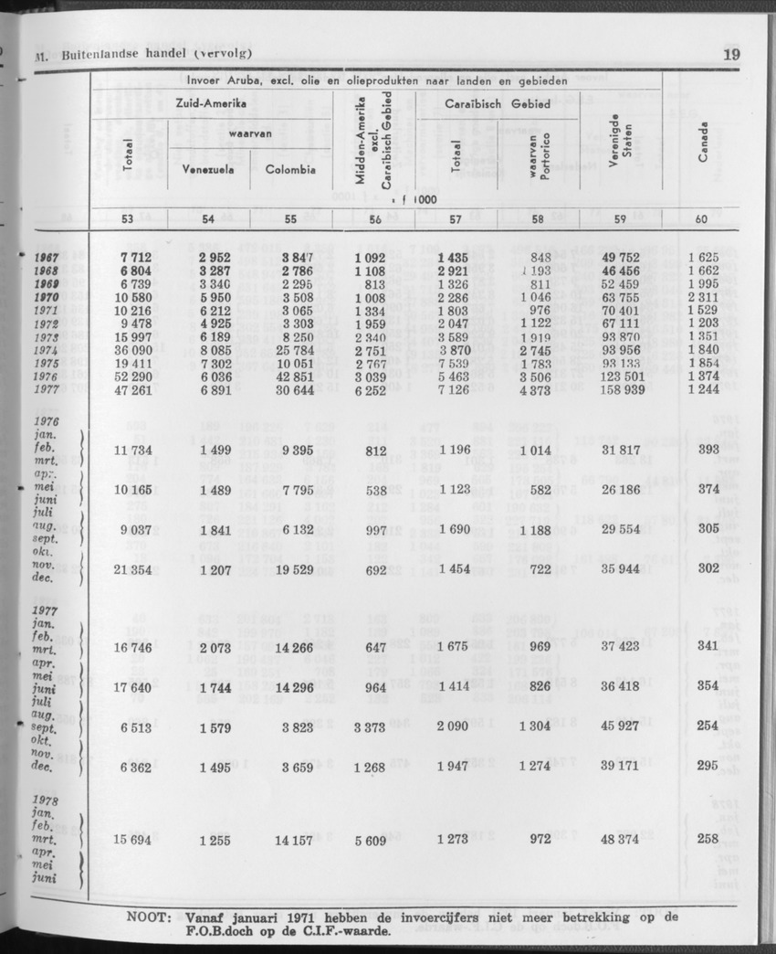 27 Jaargang No.12 - Juni 1980 - Page 19