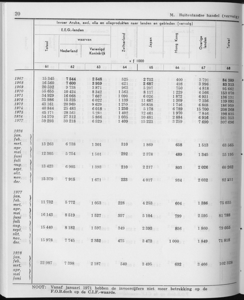 27 Jaargang No.12 - Juni 1980 - Page 20