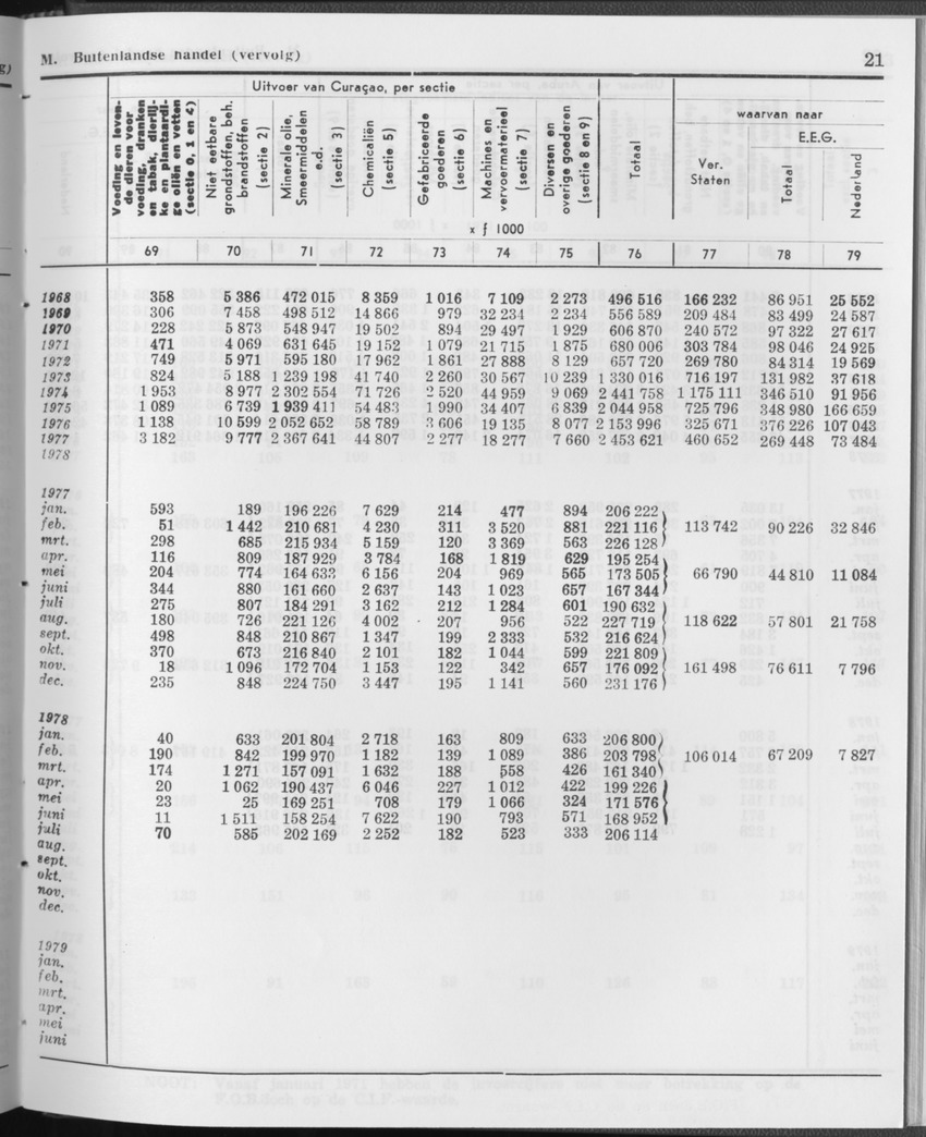 27 Jaargang No.12 - Juni 1980 - Page 21