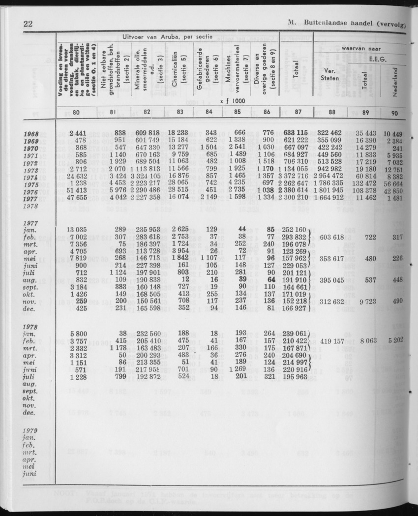 27 Jaargang No.12 - Juni 1980 - Page 22