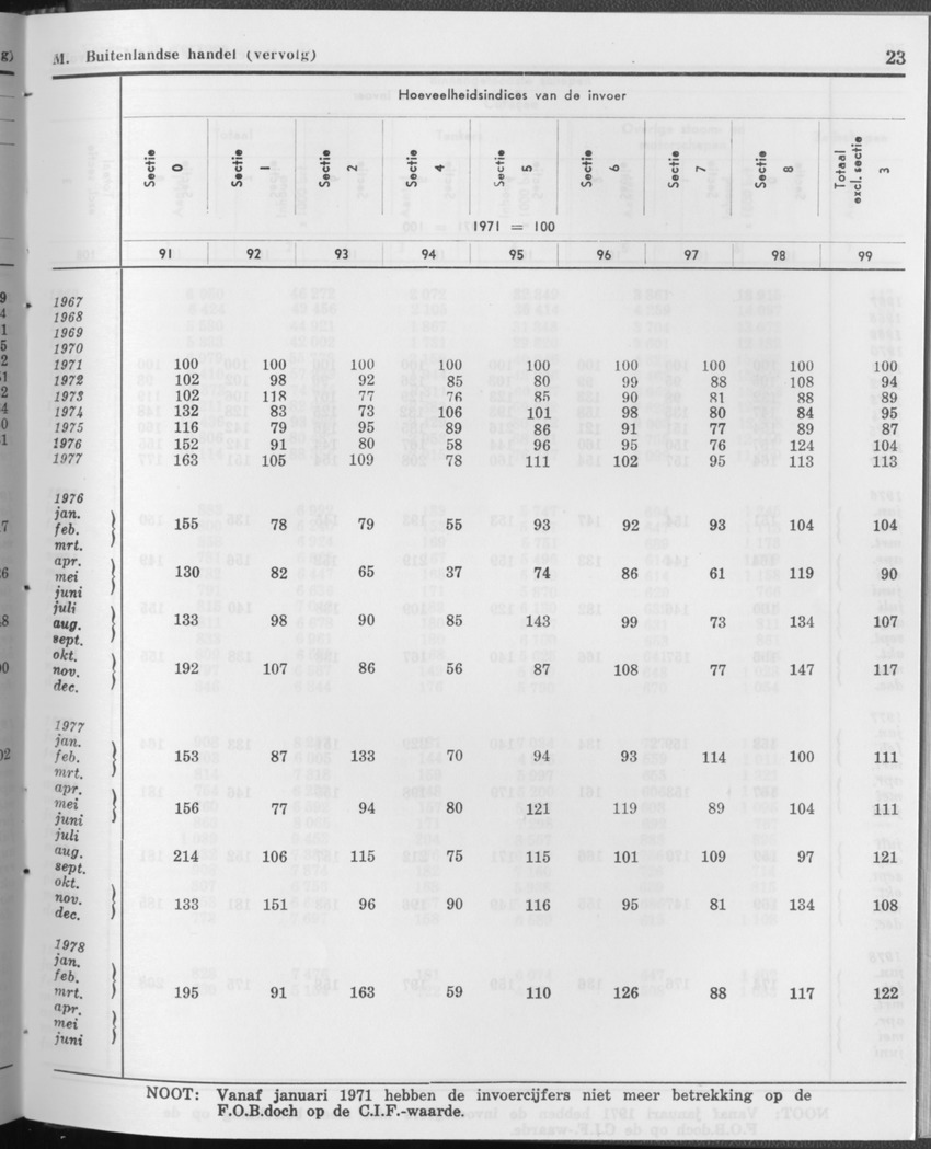 27 Jaargang No.12 - Juni 1980 - Page 23