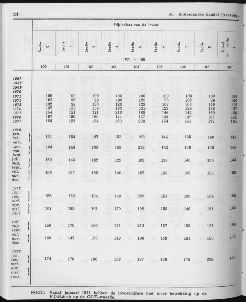27 Jaargang No.12 - Juni 1980 - Page 24