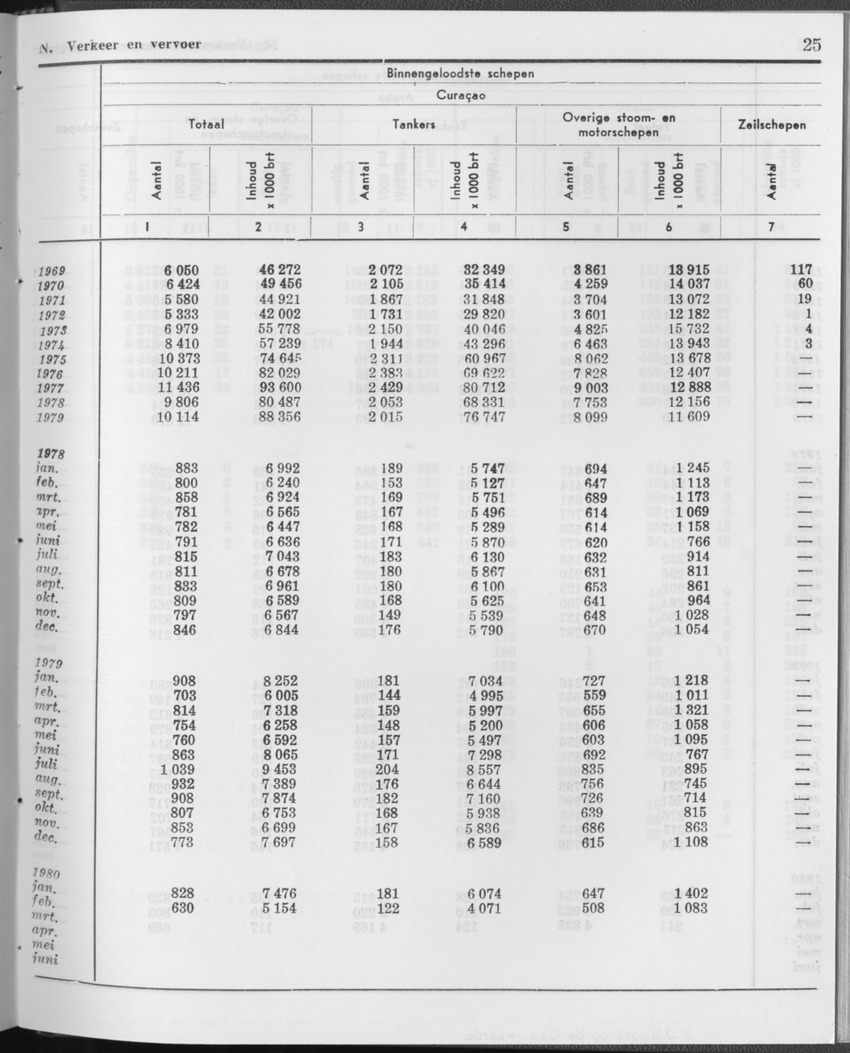 27 Jaargang No.12 - Juni 1980 - Page 25
