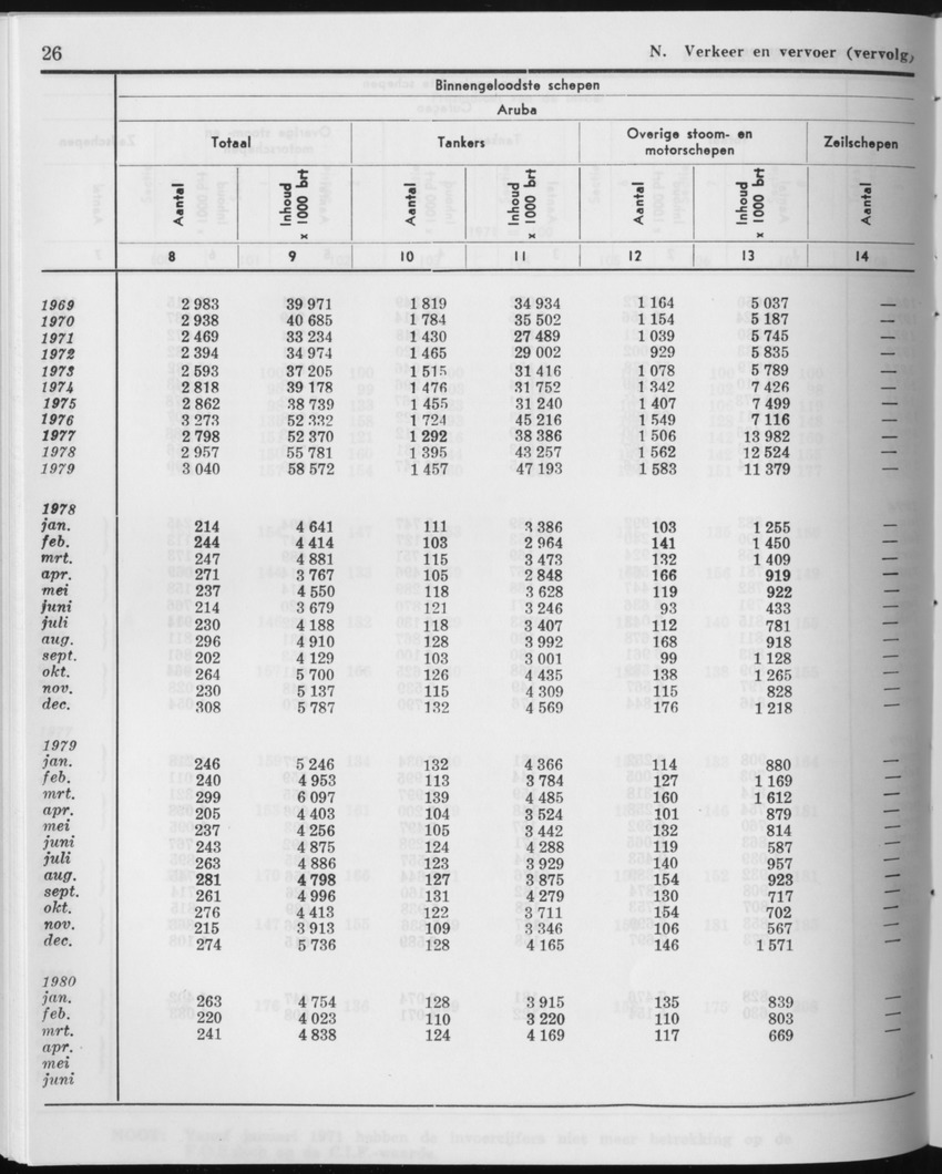 27 Jaargang No.12 - Juni 1980 - Page 26