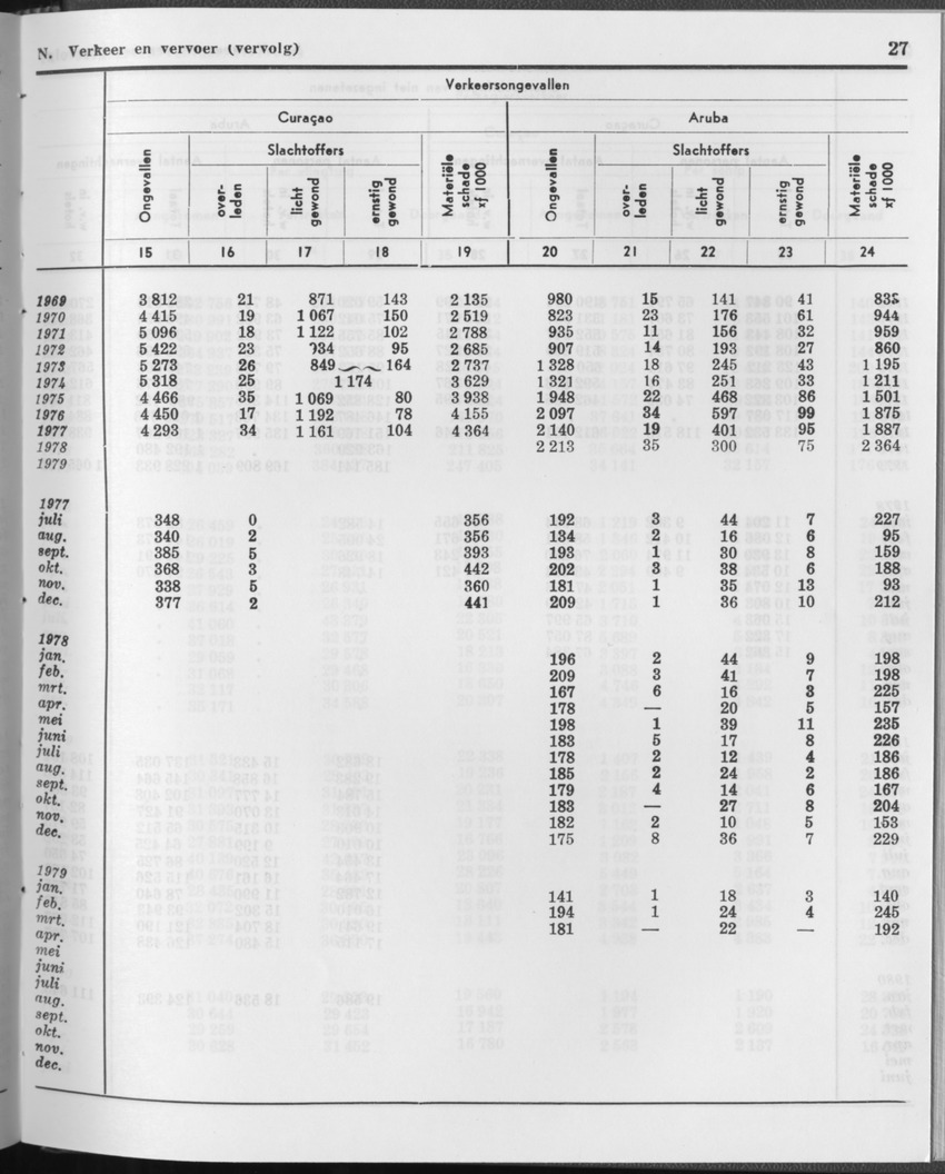 27 Jaargang No.12 - Juni 1980 - Page 27