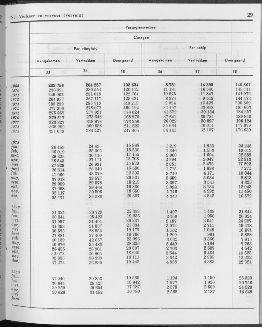 27 Jaargang No.12 - Juni 1980 - Page 29