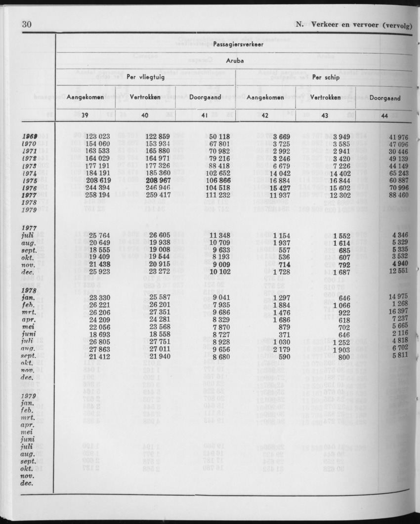 27 Jaargang No.12 - Juni 1980 - Page 30