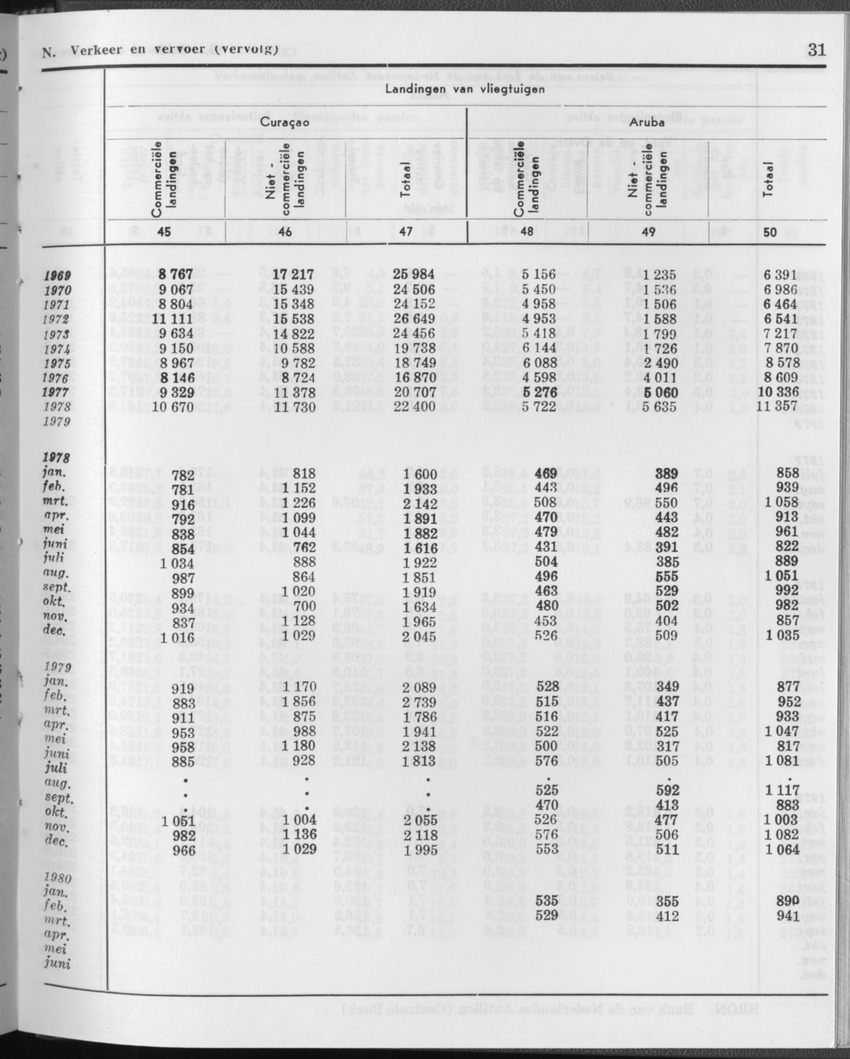27 Jaargang No.12 - Juni 1980 - Page 31