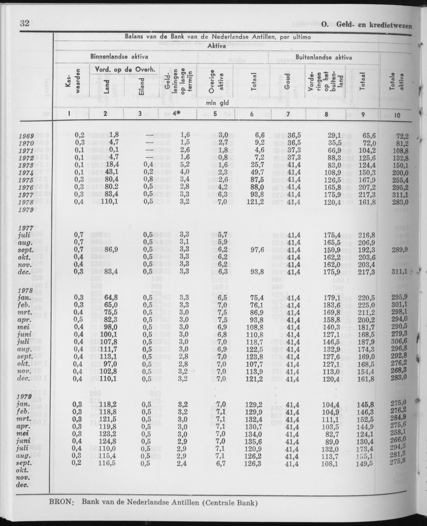 27 Jaargang No.12 - Juni 1980 - Page 32
