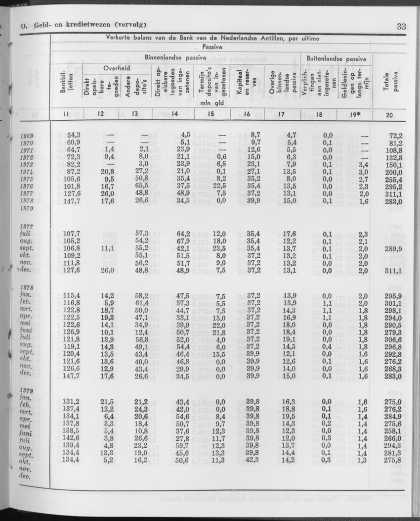 27 Jaargang No.12 - Juni 1980 - Page 33