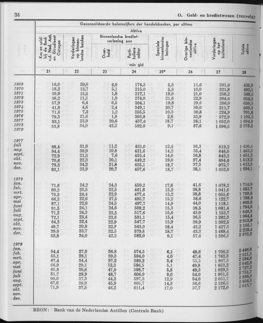 27 Jaargang No.12 - Juni 1980 - Page 34