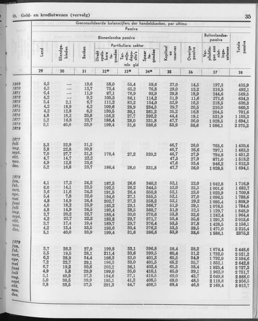 27 Jaargang No.12 - Juni 1980 - Page 35