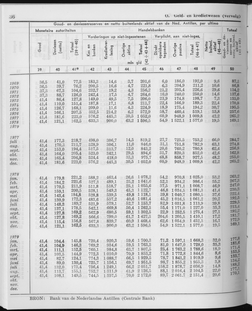 27 Jaargang No.12 - Juni 1980 - Page 36
