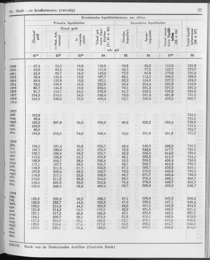 27 Jaargang No.12 - Juni 1980 - Page 37