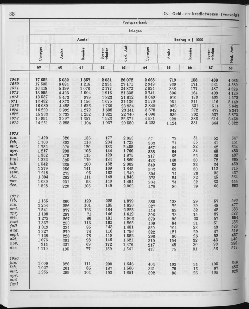27 Jaargang No.12 - Juni 1980 - Page 38