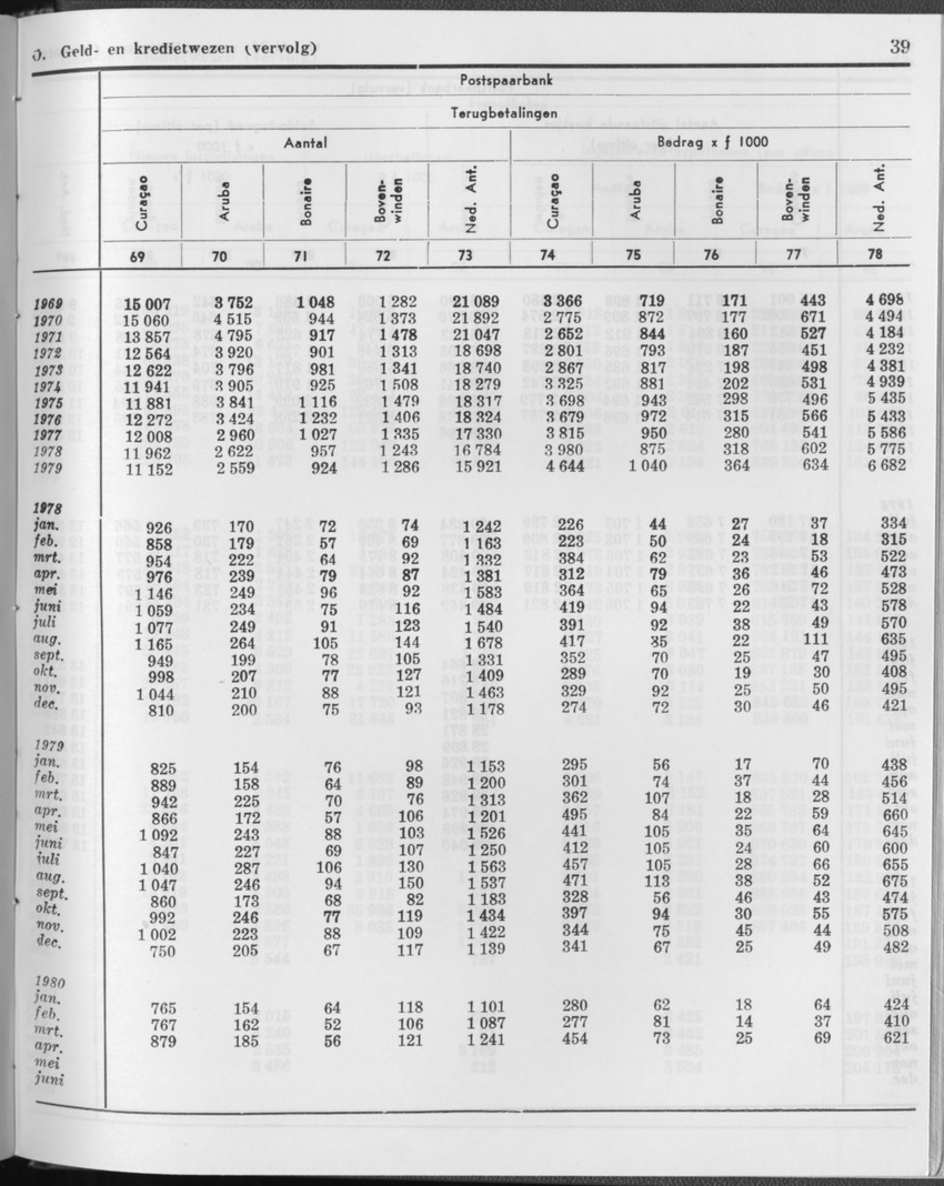 27 Jaargang No.12 - Juni 1980 - Page 39
