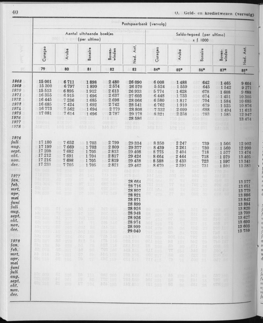 27 Jaargang No.12 - Juni 1980 - Page 40