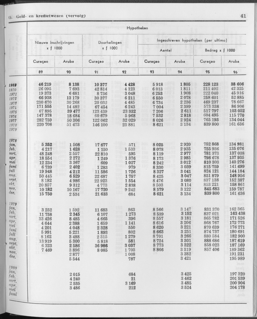27 Jaargang No.12 - Juni 1980 - Page 41