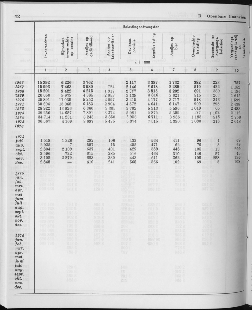 27 Jaargang No.12 - Juni 1980 - Page 42