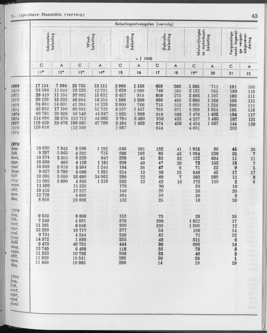 27 Jaargang No.12 - Juni 1980 - Page 43