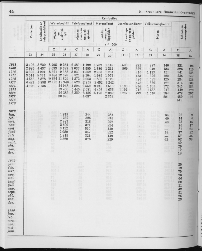 27 Jaargang No.12 - Juni 1980 - Page 44