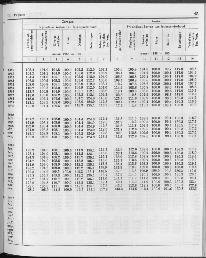 27 Jaargang No.12 - Juni 1980 - Page 45