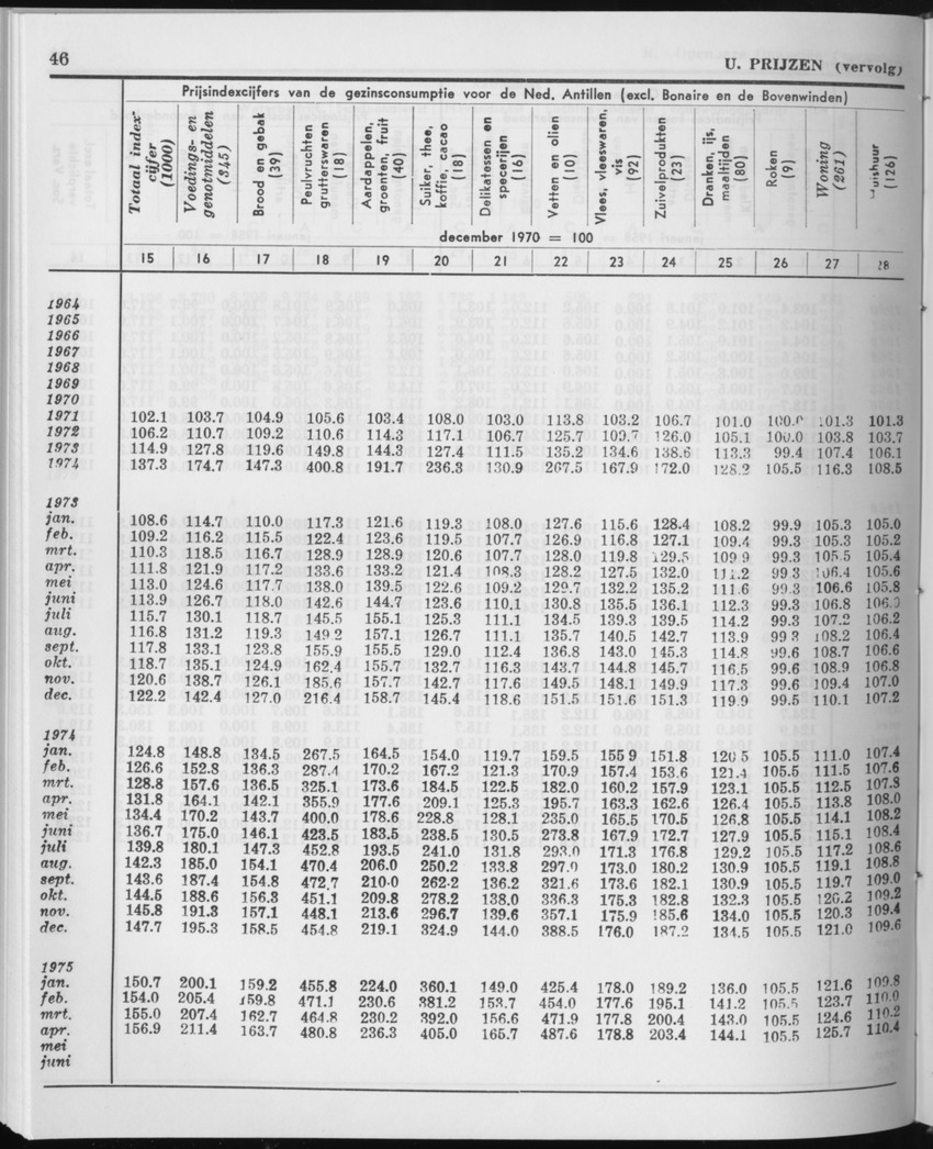 27 Jaargang No.12 - Juni 1980 - Page 46