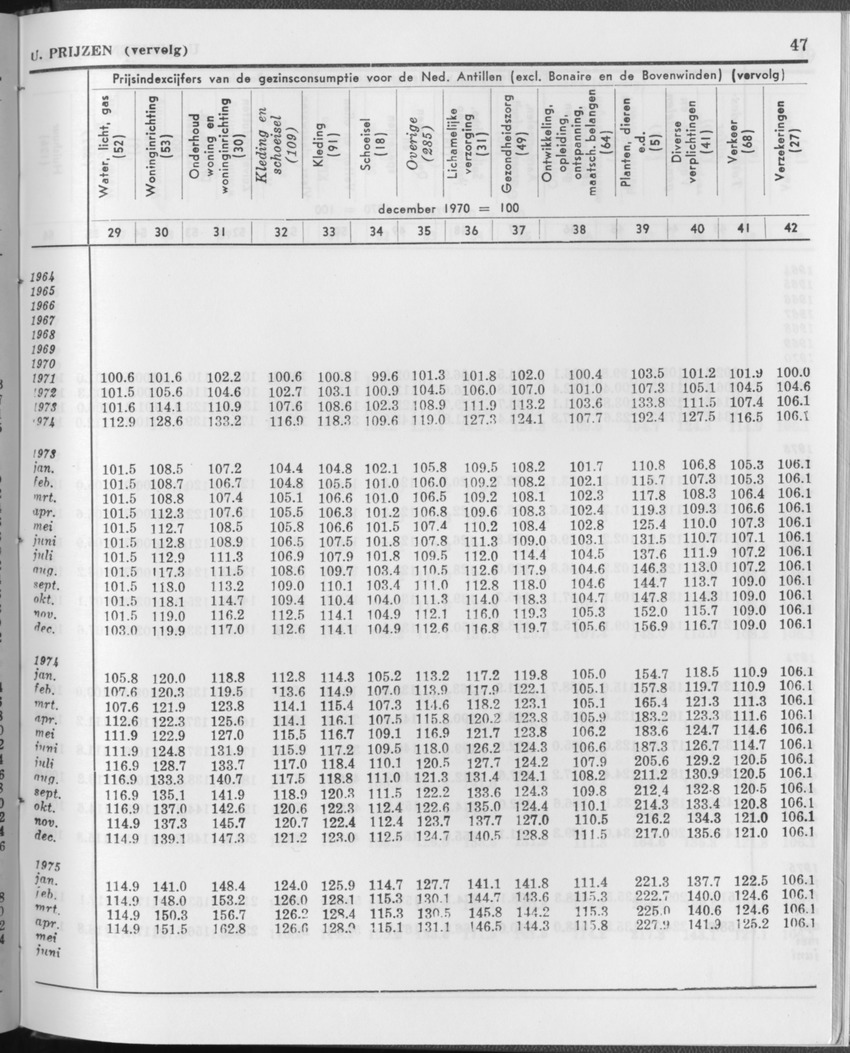 27 Jaargang No.12 - Juni 1980 - Page 47