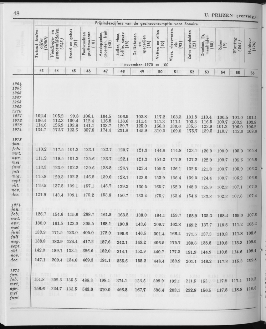 27 Jaargang No.12 - Juni 1980 - Page 48