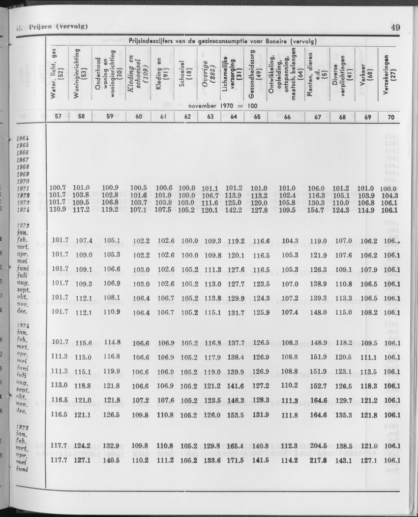27 Jaargang No.12 - Juni 1980 - Page 49