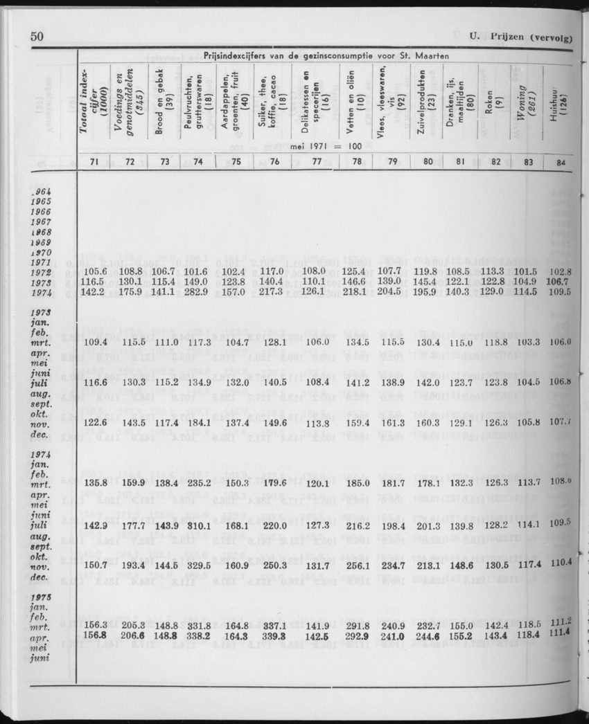 27 Jaargang No.12 - Juni 1980 - Page 50