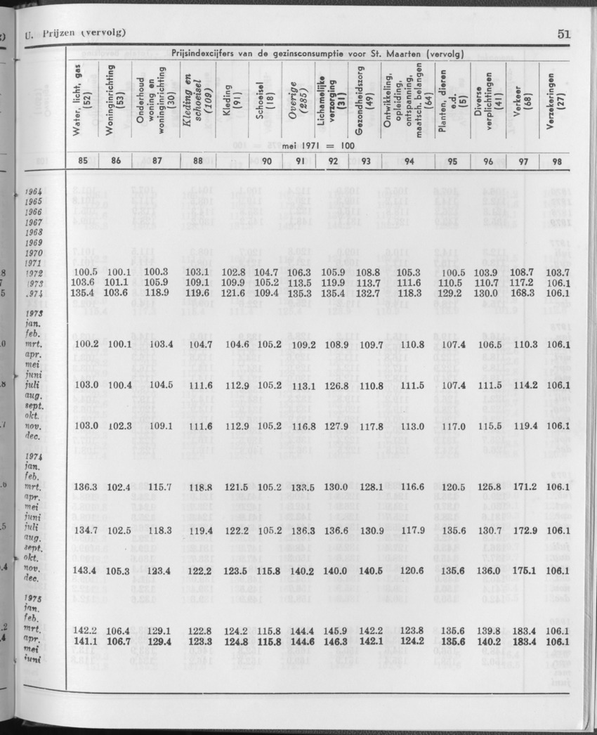 27 Jaargang No.12 - Juni 1980 - Page 51
