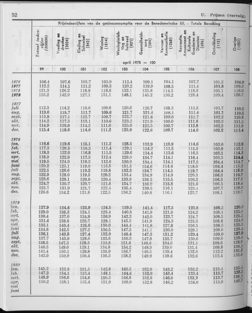 27 Jaargang No.12 - Juni 1980 - Page 52