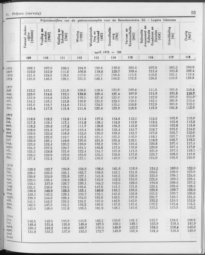 27 Jaargang No.12 - Juni 1980 - Page 53